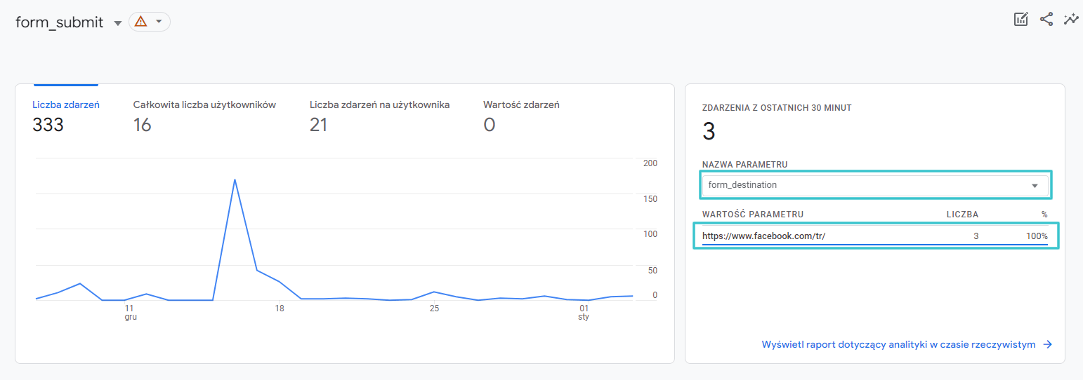 parametr form_destination zdarzenia form_submit w automatycznym pomiarze zdarzeń GA4